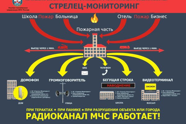 Кракен сайт с наркотиками