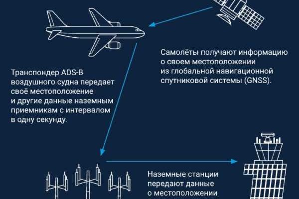 Kraken пользователь не найден при входе