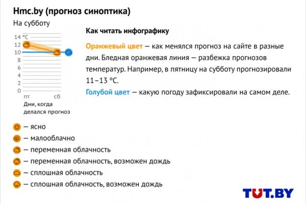 Кракен сайт регистрация