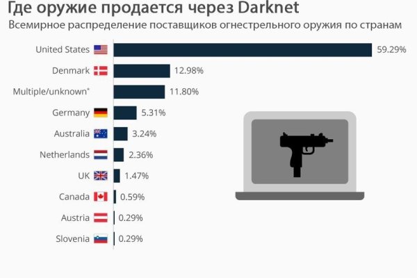 Кракен магазин тор