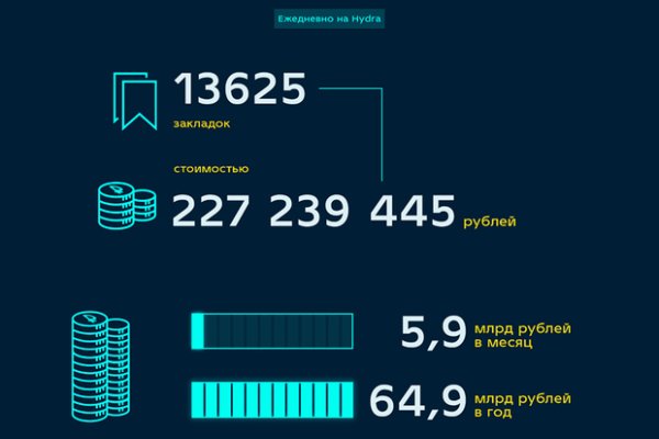 Что такое кракен в интернете