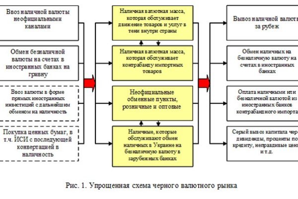 Рабочая ссылка на кракен в торе