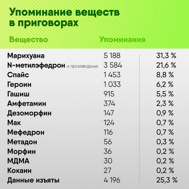 Не входит в кракен пользователь не найден